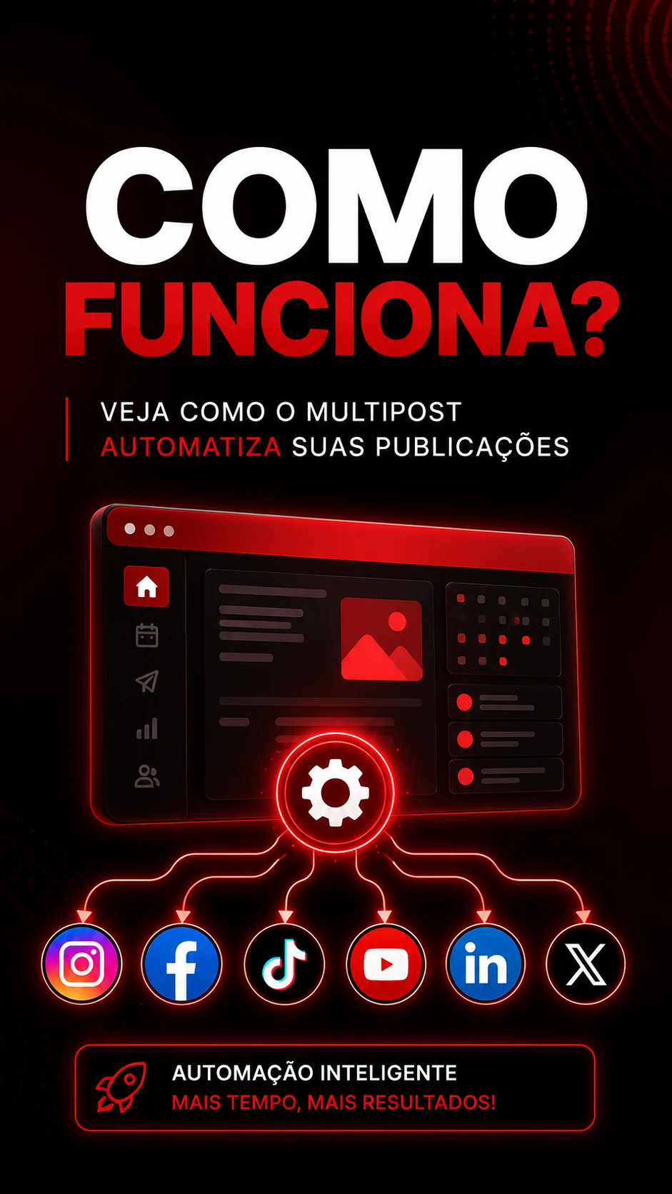 Como funciona o MultiPost